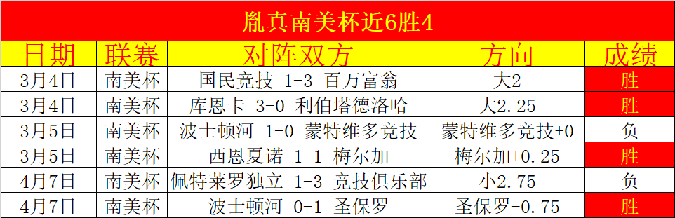 赛季德甲联,赛第六轮亮,点集锦,彩神争霸,彩票平台,安全购彩,彩票投注,在线彩票