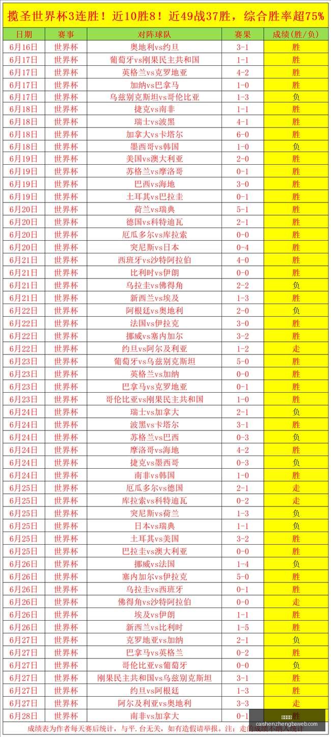 越南联赛终,章战报,南北德比对,彩神争霸,彩票平台,安全购彩,彩票投注,在线彩票