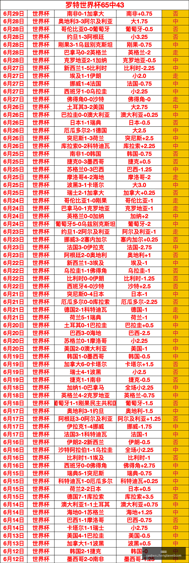 法国队世界,杯大胜摩洛,姆巴佩双响,彩神争霸,彩票平台,安全购彩,彩票投注,在线彩票