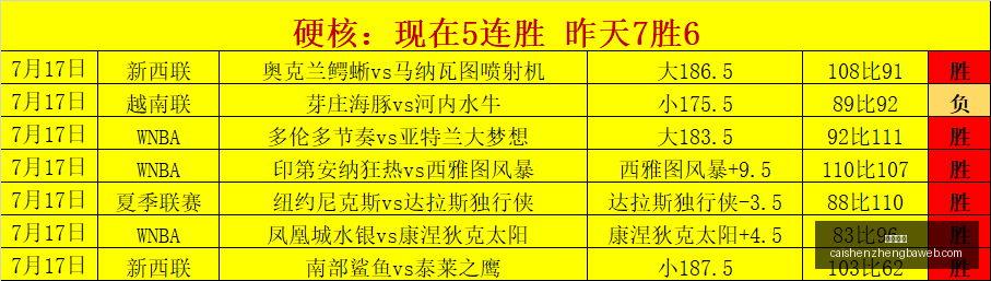 印尼战果揭,负印尼本土,独家报道意,彩神争霸,彩票平台,安全购彩,彩票投注,在线彩票