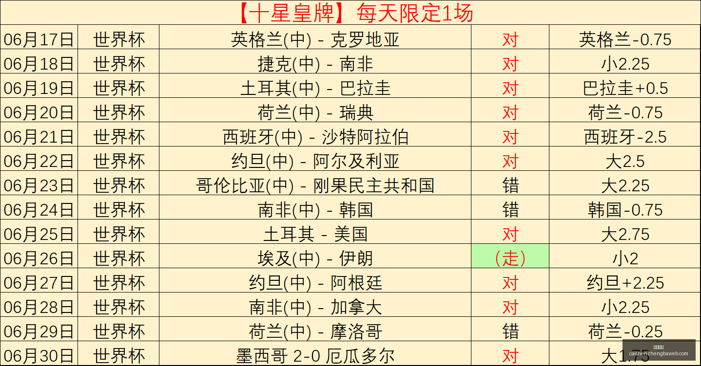 瑞典超赛事,连红惊喜尤,尔加登对决,彩神争霸,彩票平台,安全购彩,彩票投注,在线彩票