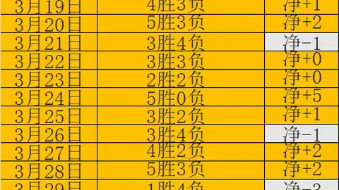 博纳空中摘帽狂轰扣篮，76人连追8分势头强劲逆袭！