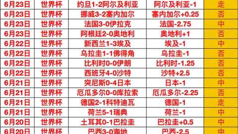 法国队世界杯大胜摩洛哥，彩神争霸， 2-0姆巴佩双响失点，登贝莱神斩锁定胜局